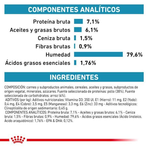 ROYAL CANIN SENSITIVITY CONTROL COMPONENTES ANALITICOS