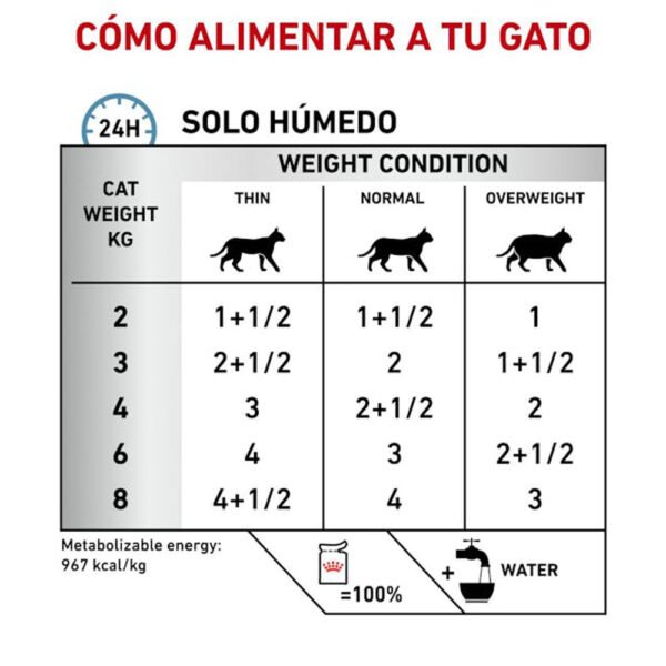 ROYAL CANIN SENSITIVITY CONTROL GUIA ALIMENTARIA