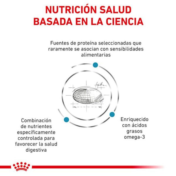 ROYAL CANIN SENSITIVITY CONTROL FORMULA ESPECIFICA PARA GATOS