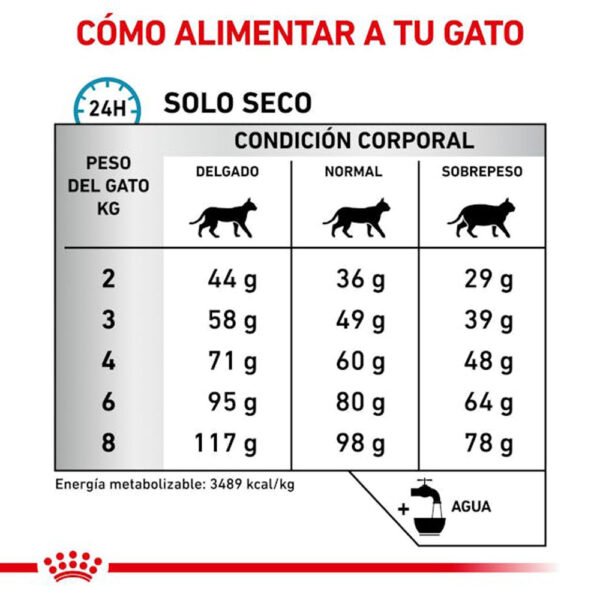 ROYAL CANIN SENSITIVITY CONTROL GATOS GUIA ALIMENTARIA